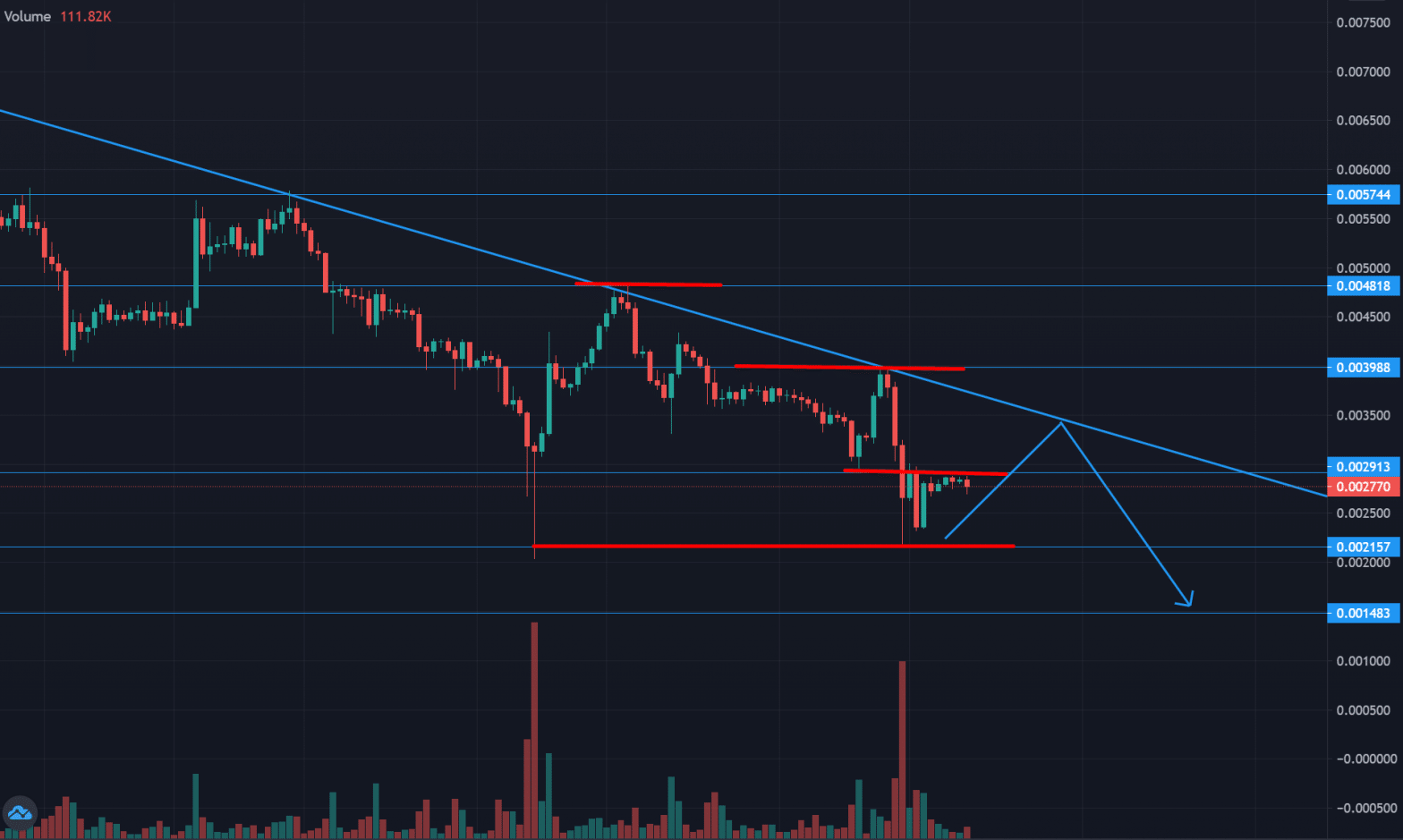 Lucky Block 4-Hour Chart