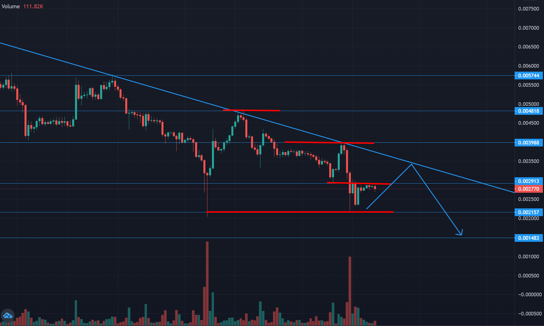 Lucky Block 4-Hour Chart