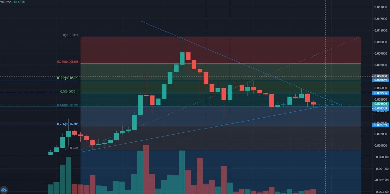Lucky Block Price Chart