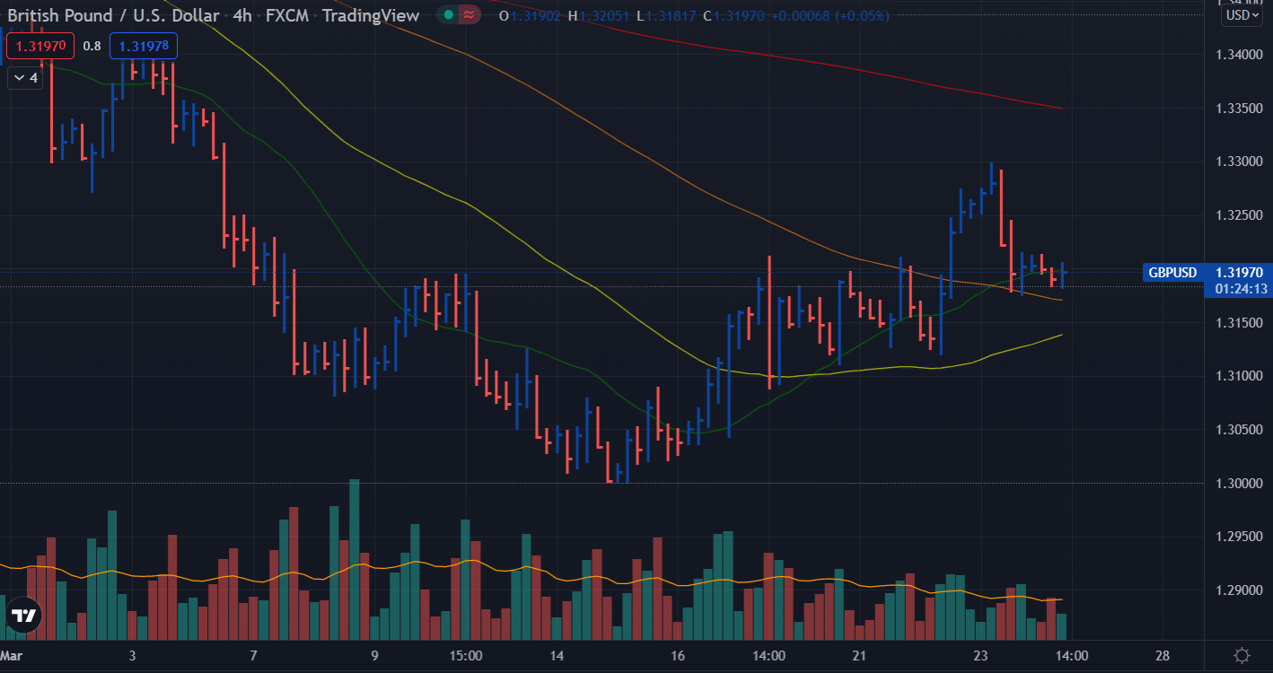 gbp/usd price