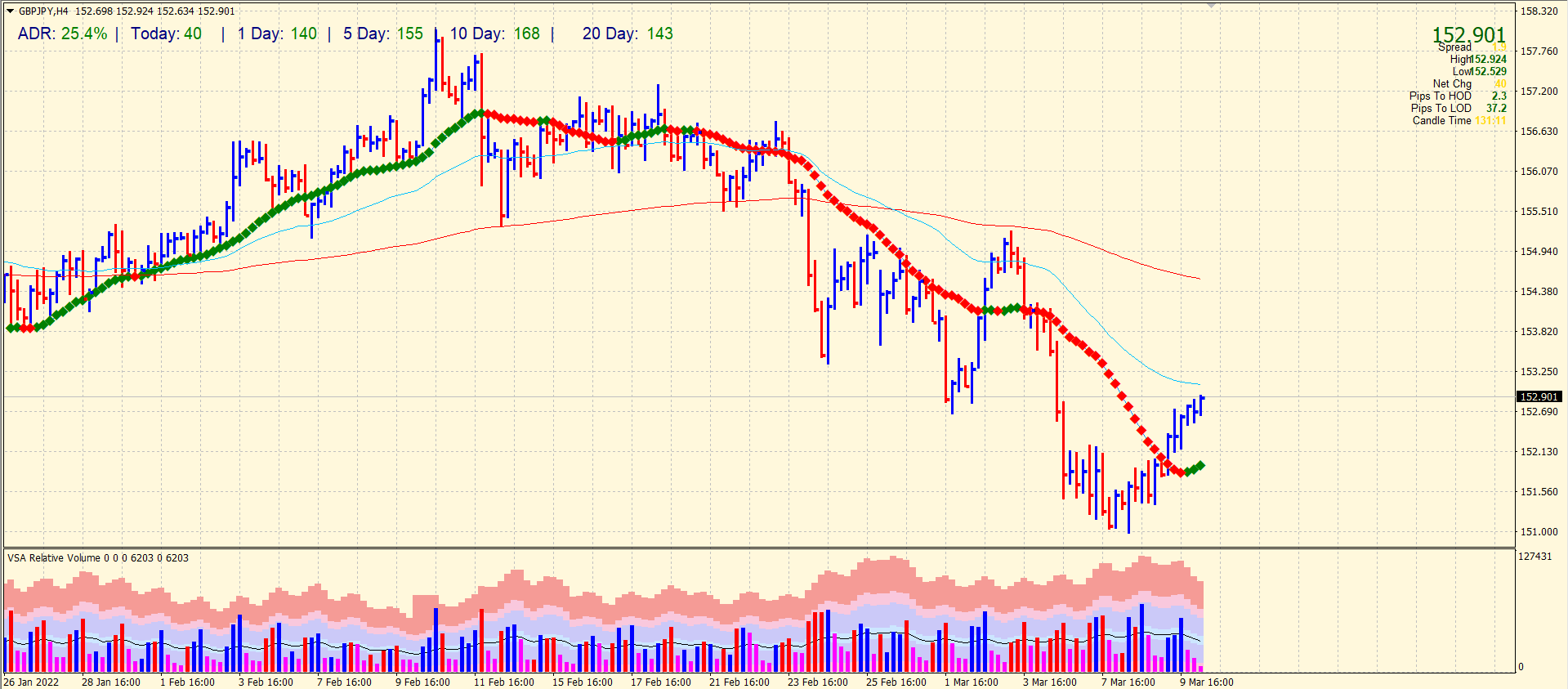 gbp/jpy outlook