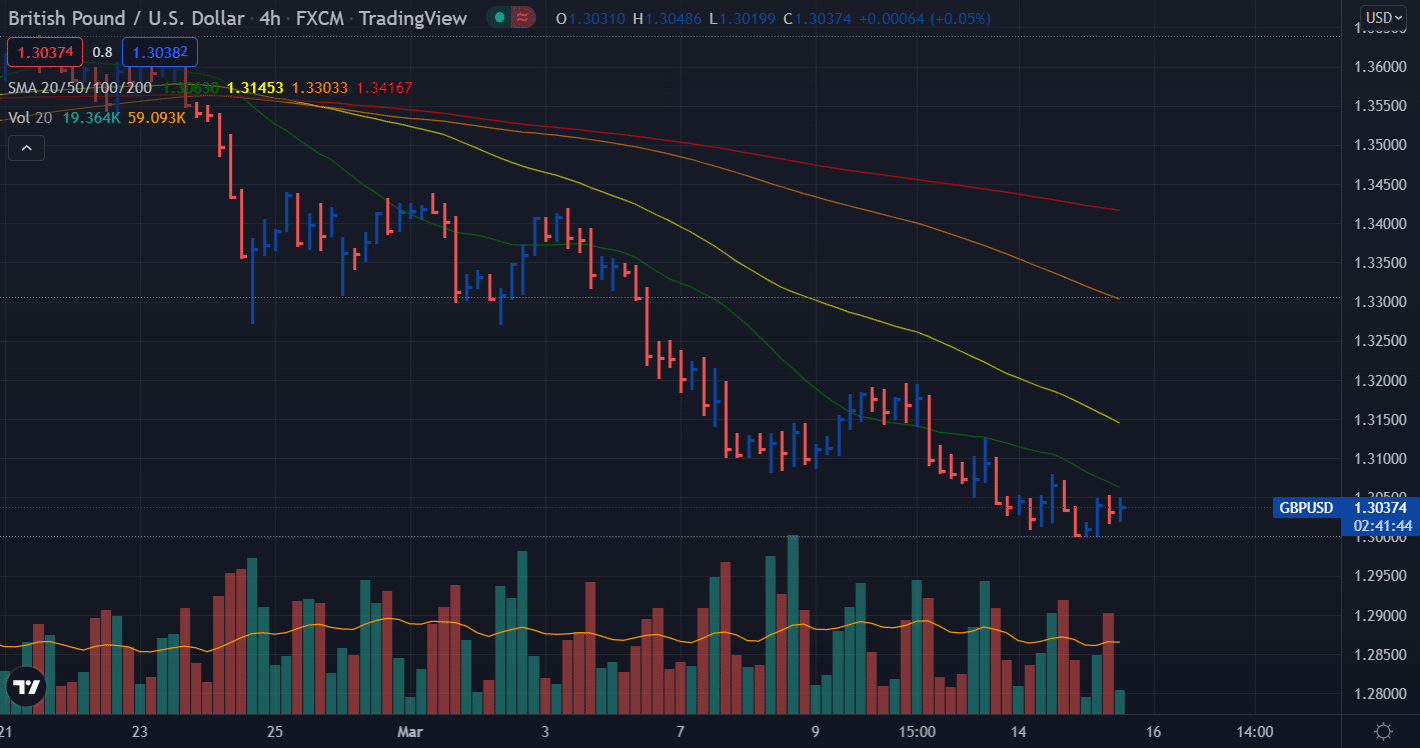 gbp/usd price