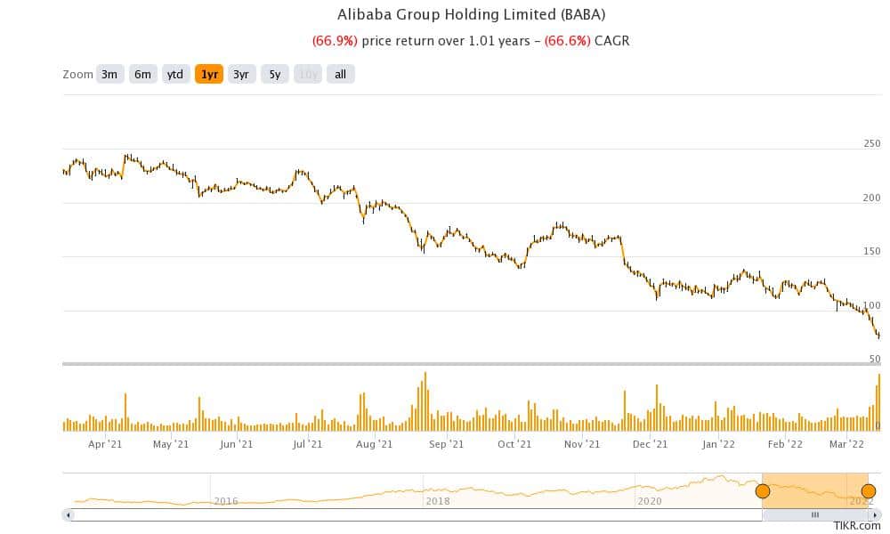 alibaba stock price