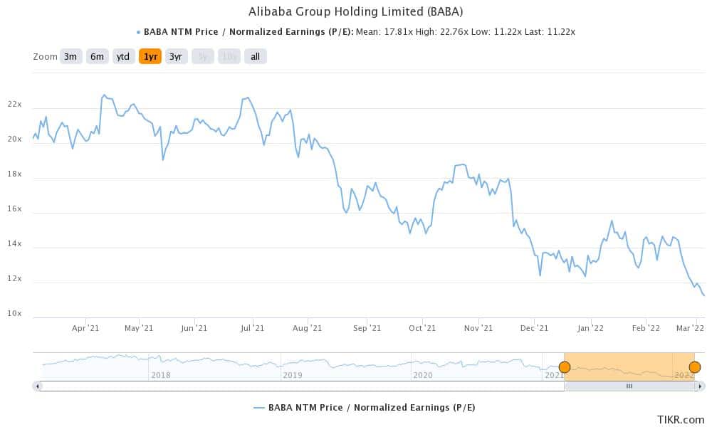 wallstreetbets finds baba attractive
