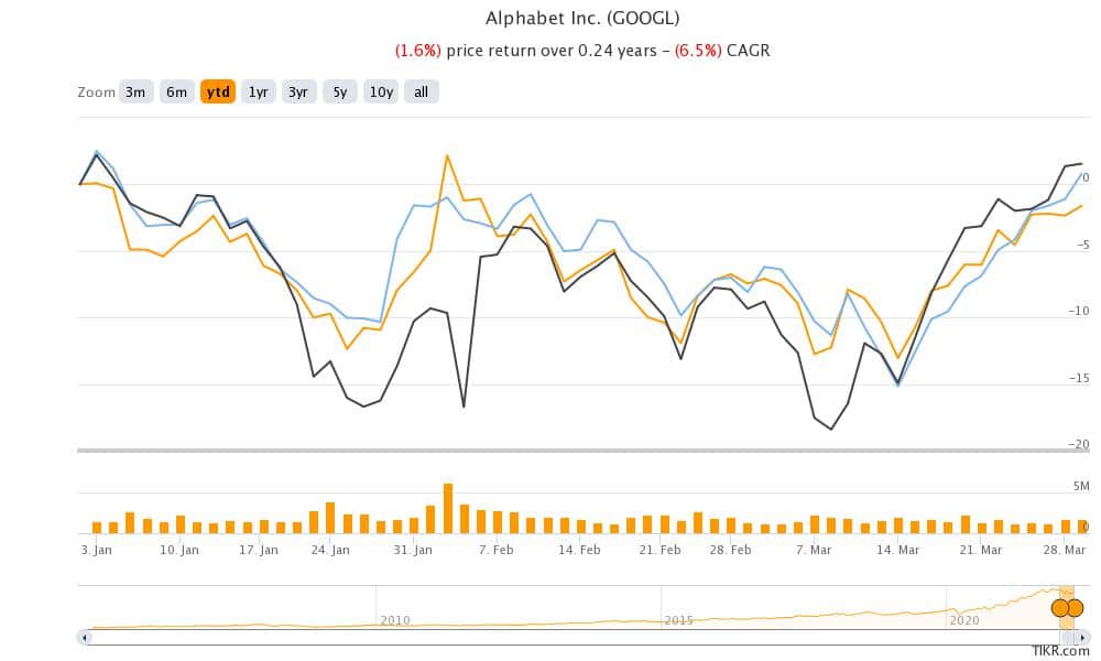 alphabet stock price