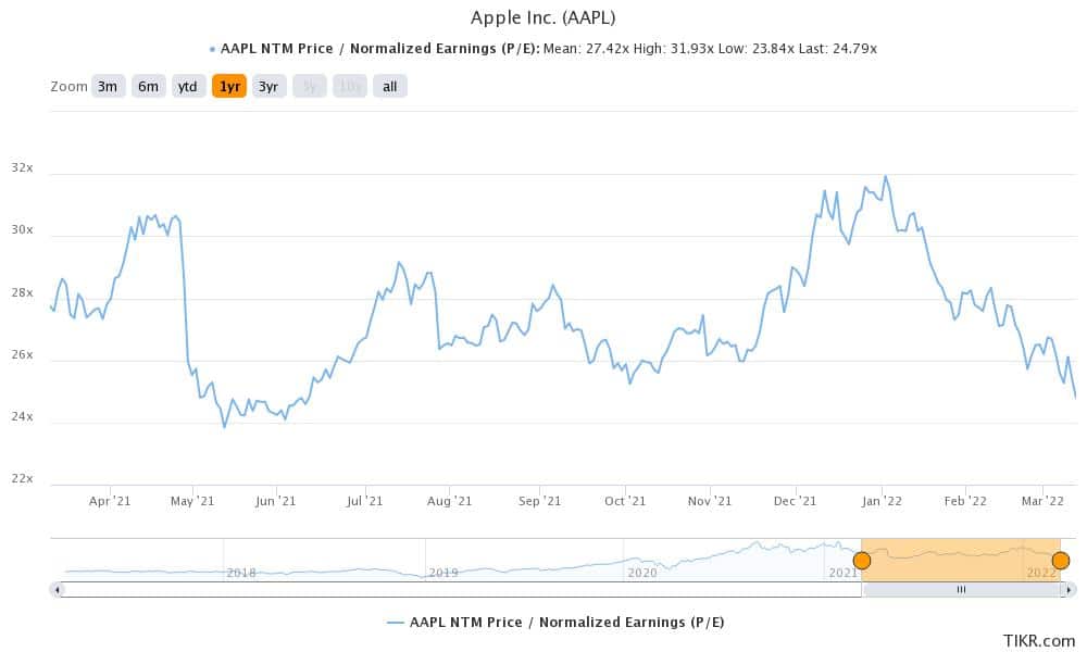 apple is a popular wallstreetbets stock