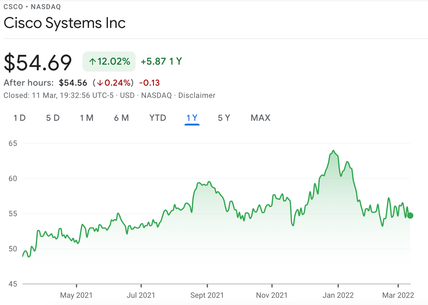 cisco systems price chart