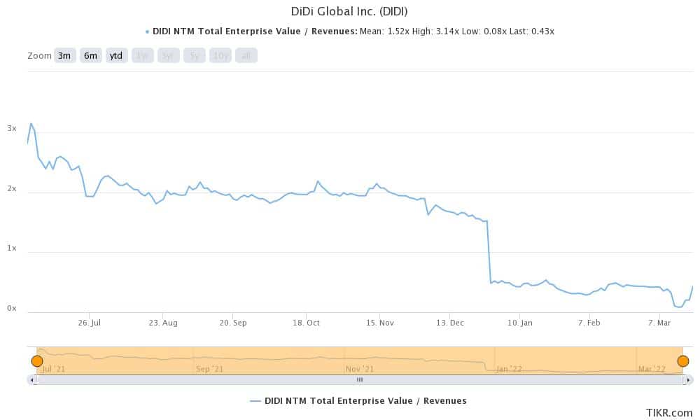didi is a good wallstreetbets stock