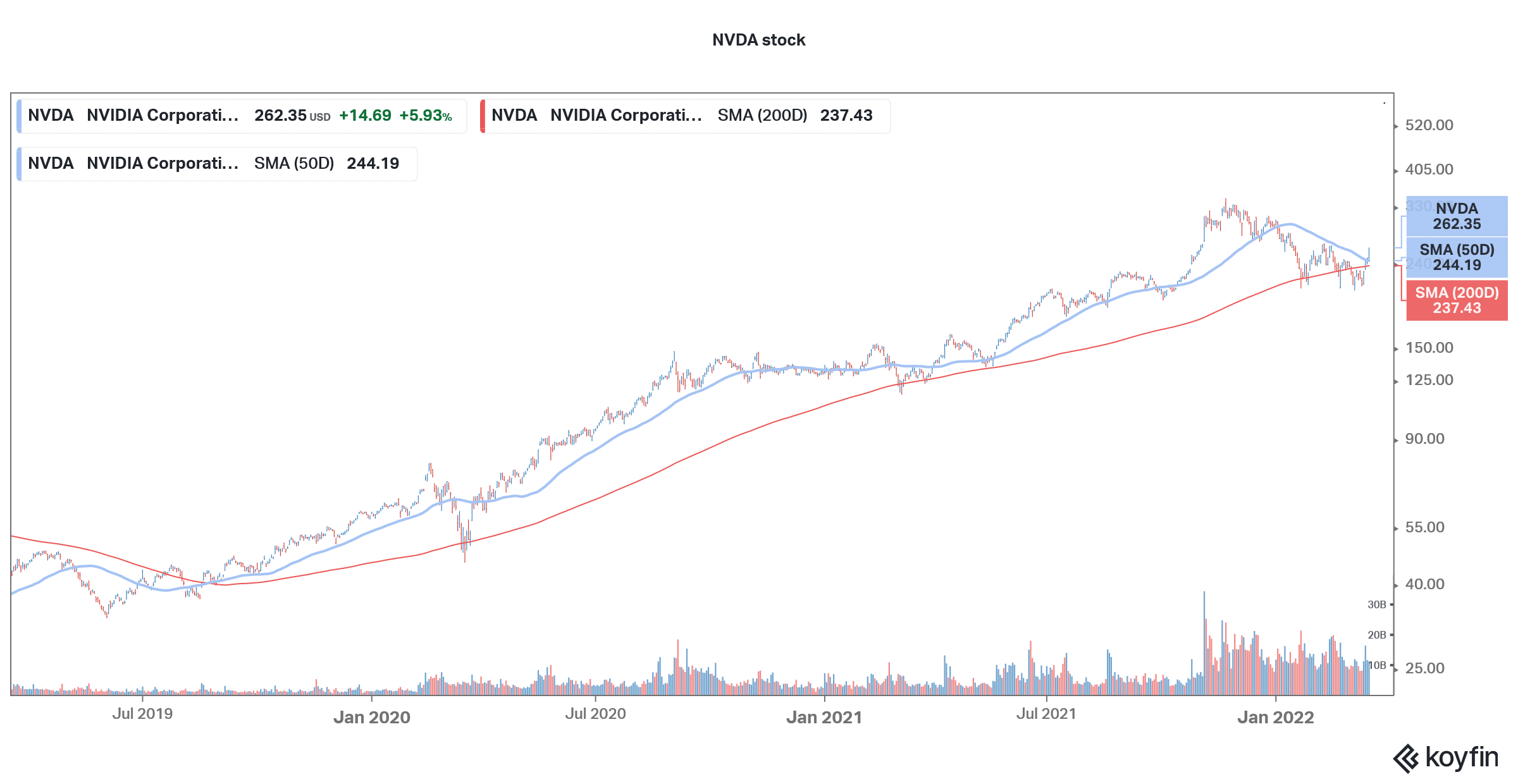 nvidia stock price