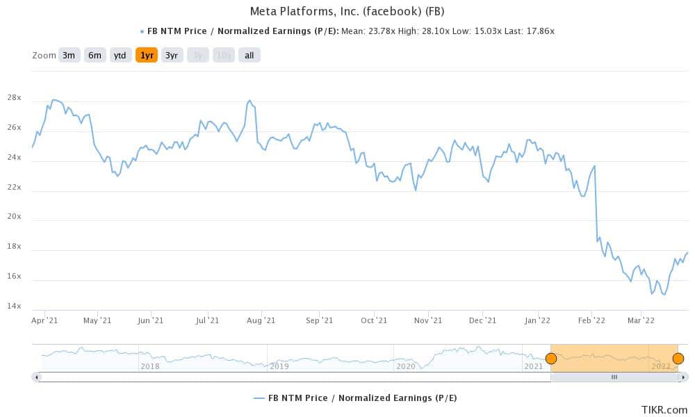 wallstreetbets is bullish on fb stock