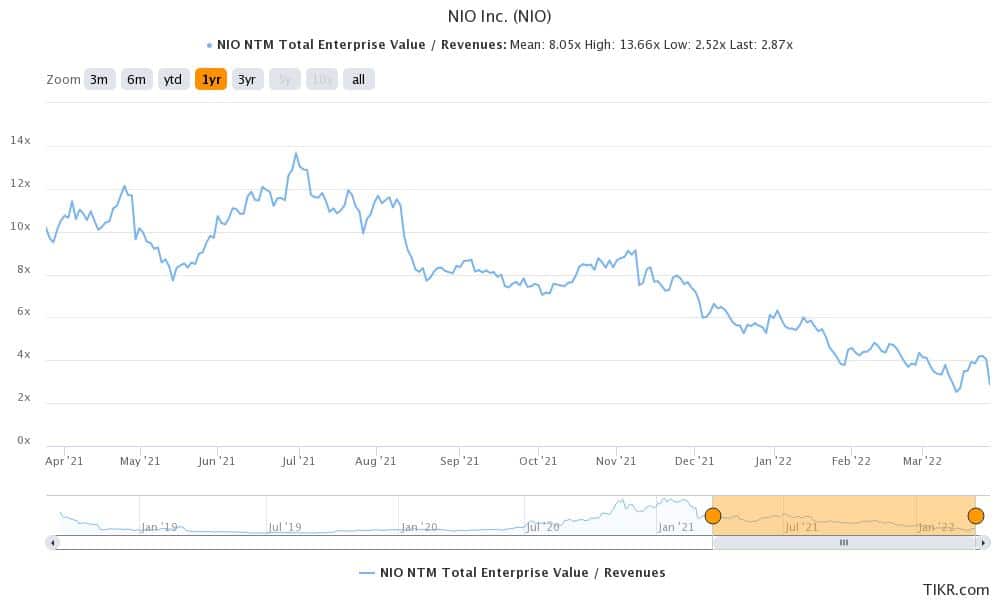 nio is trending on wallstreetbets