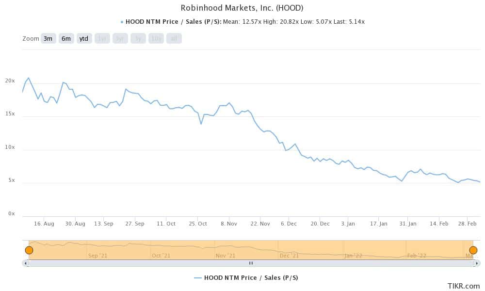 hood is a popular wallstreetbets stock