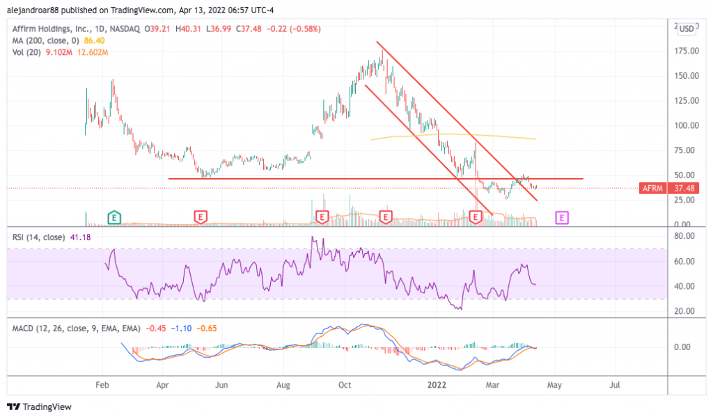 affirm stock