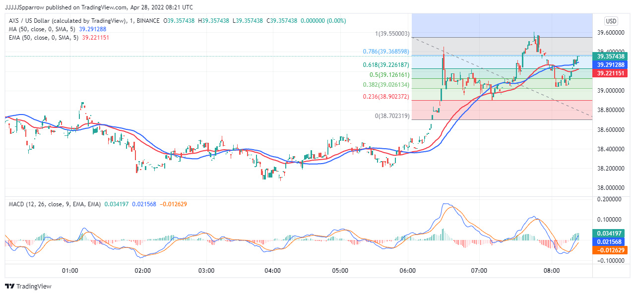 AXS Price Chart - Buy AXS
