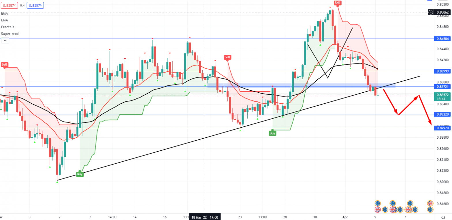 EURGBP