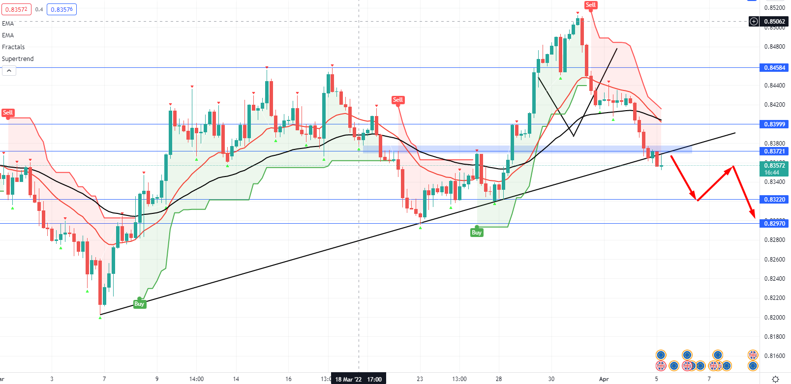 EURGBP