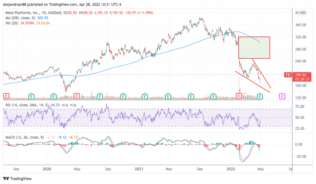 meta platforms stock