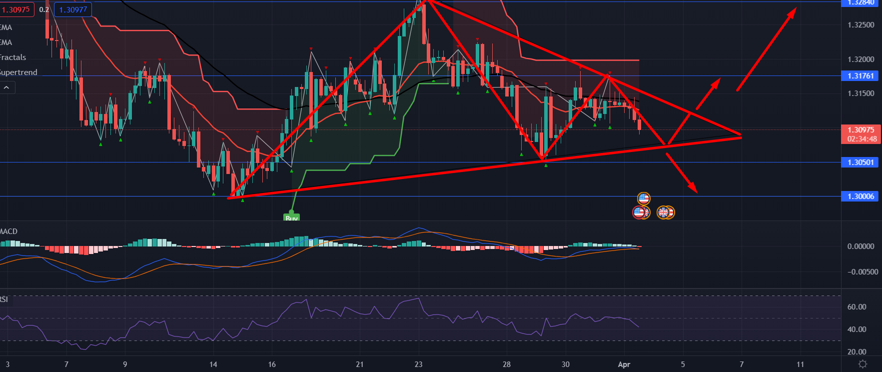 GBP/USD 4-Hour Chart
