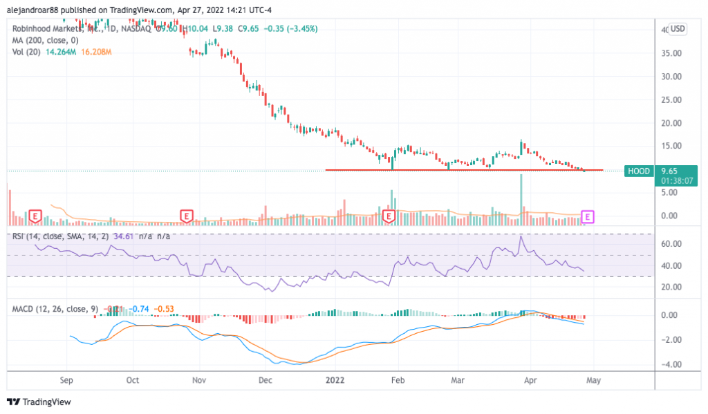 robinhood stock