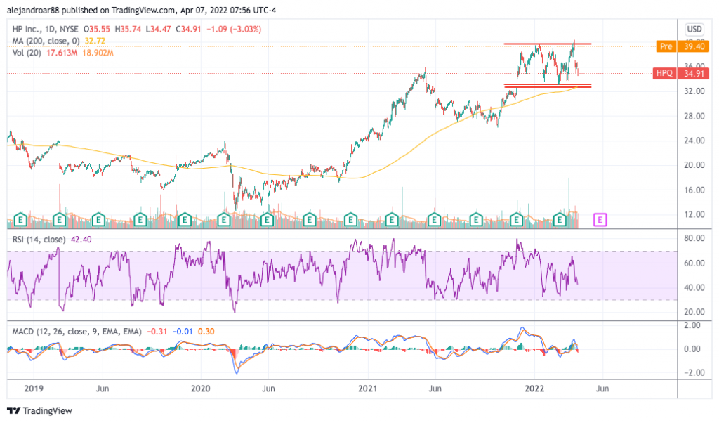 hpq stock