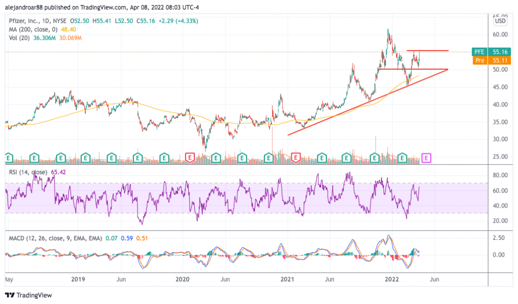 pfizer stock