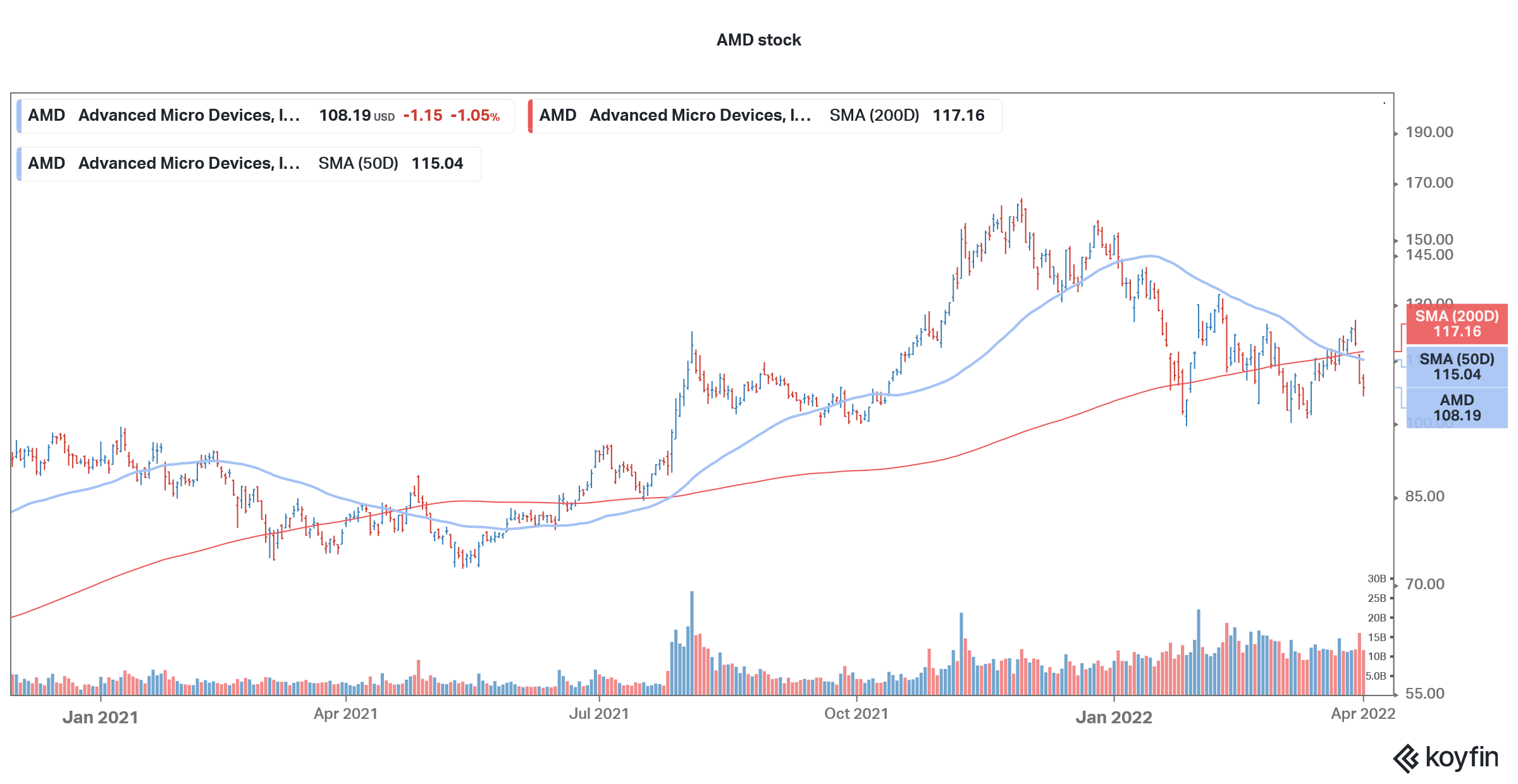 amd is trending on wallstreetbets