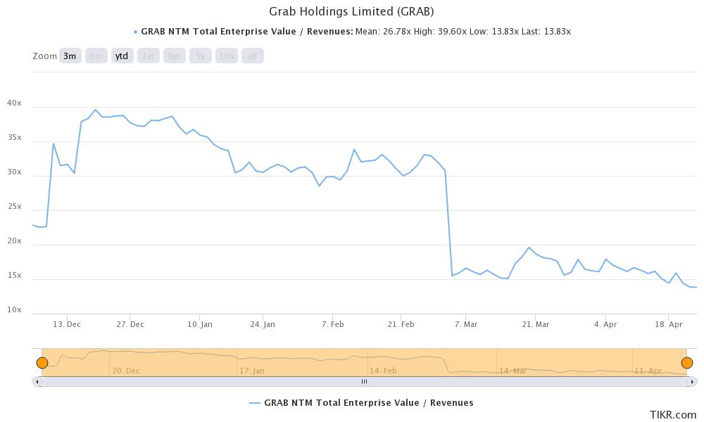 grab is a good penny stock to buy