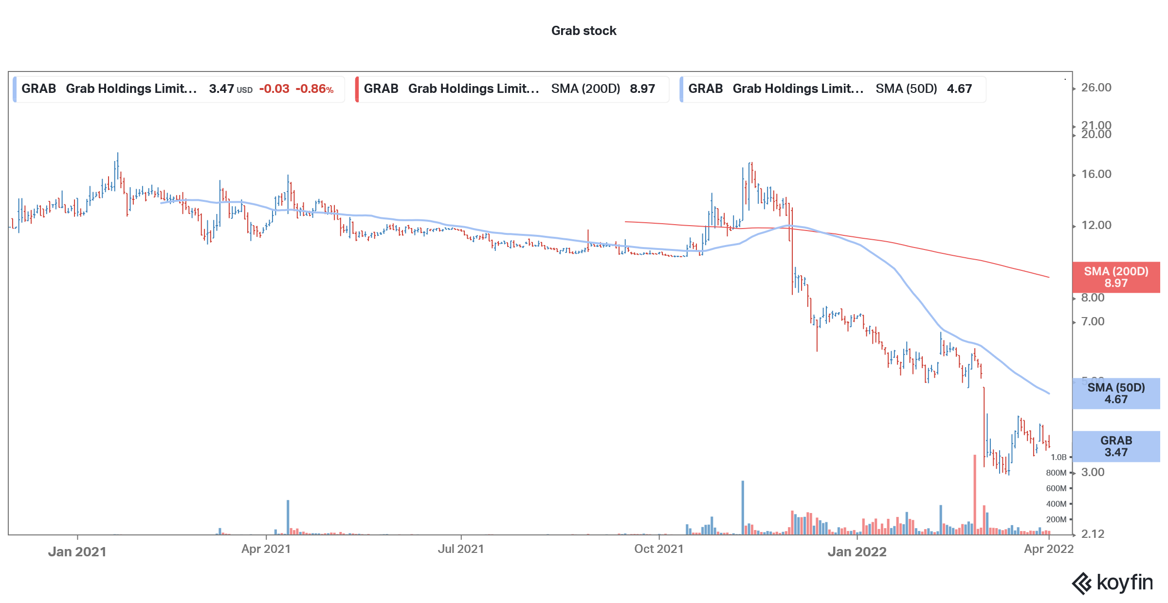 grab stock wallstreetbets