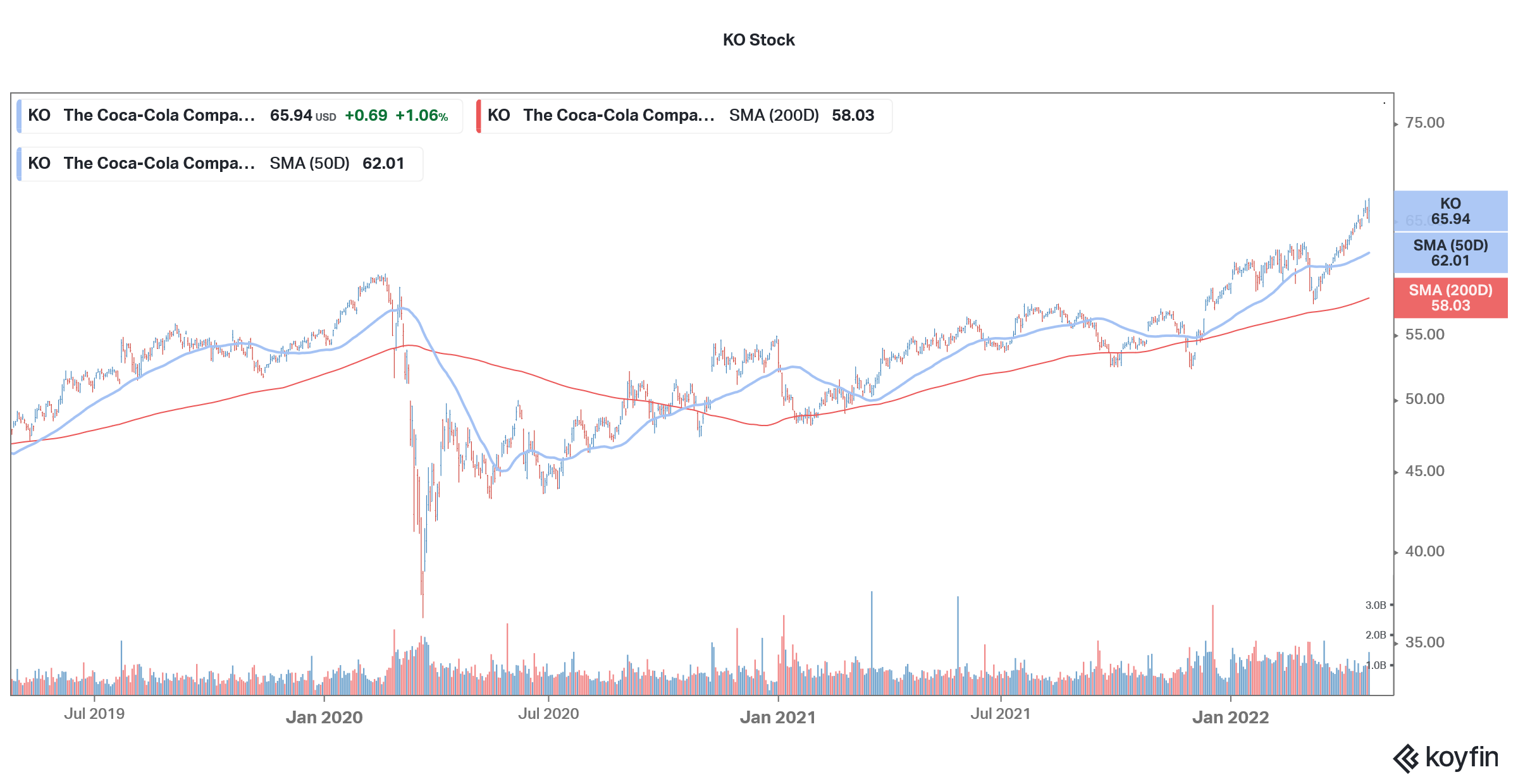 coca-cola stock price