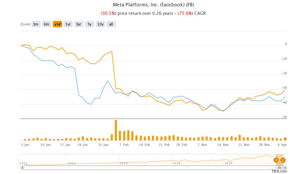 meta platforms stock