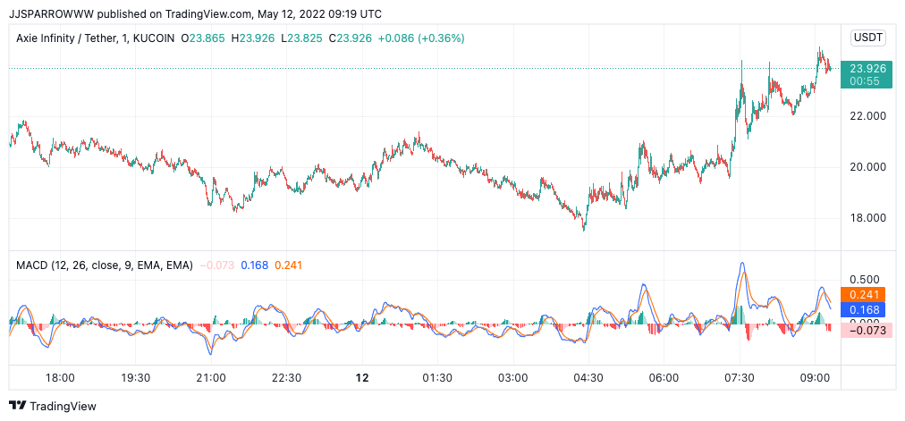 AXS Price Chart - Buy AXS