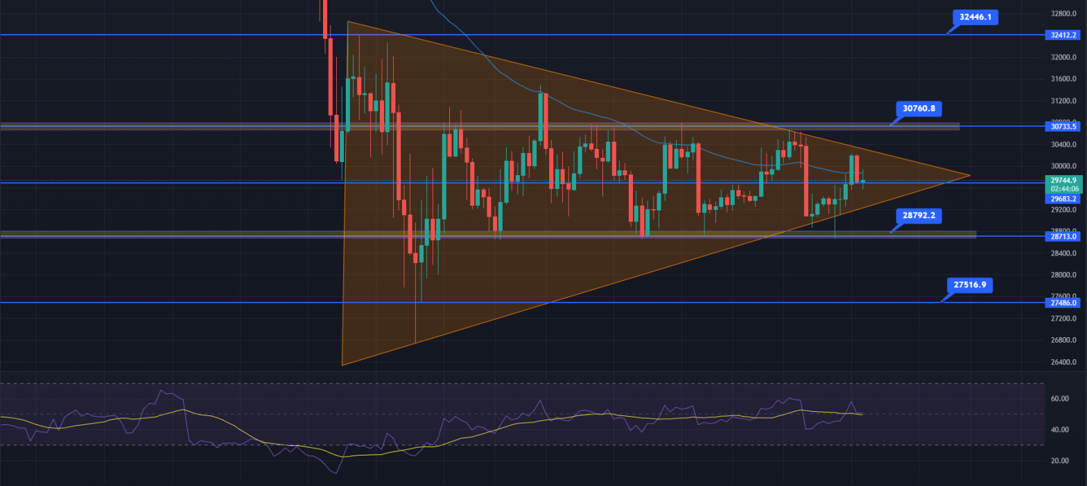 Bitcoin Price Prediction