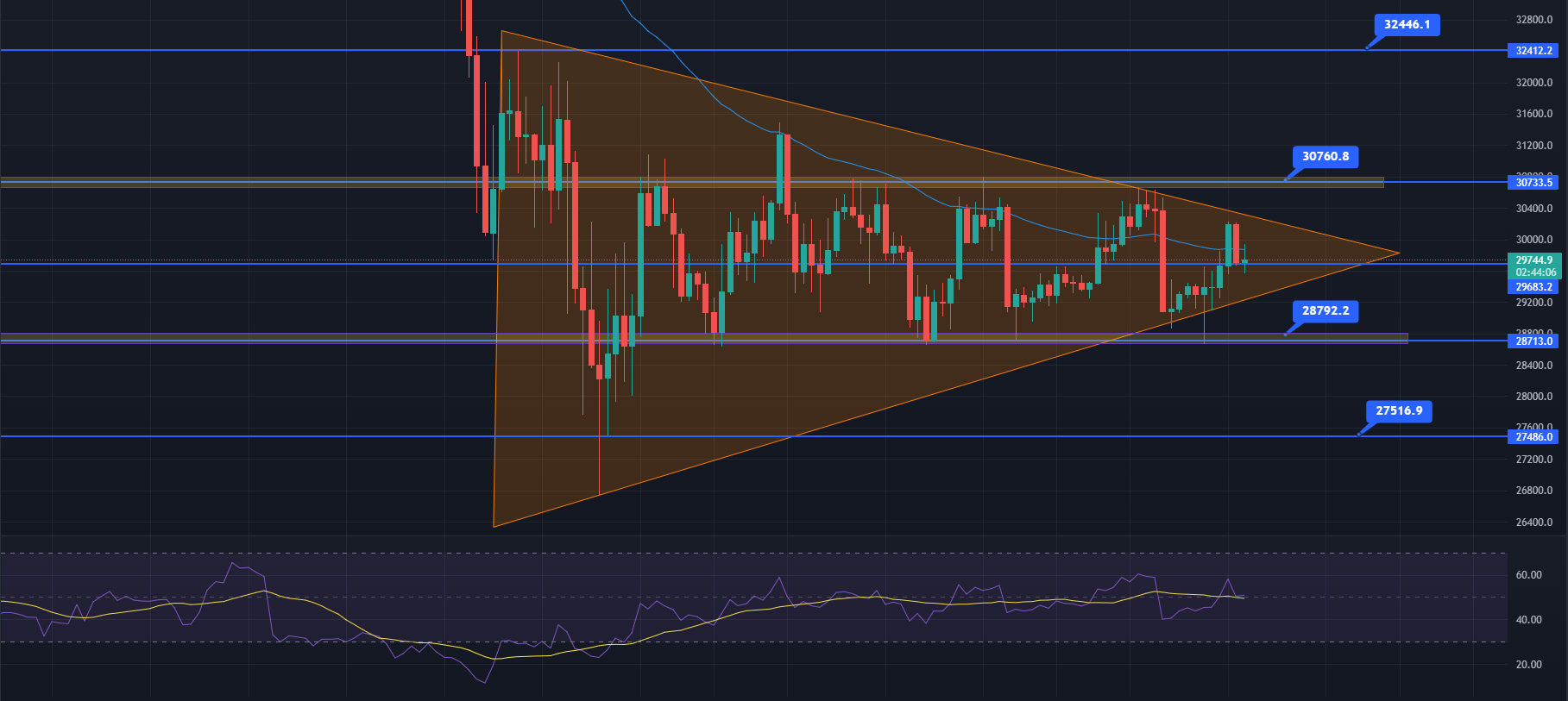 Bitcoin Price Prediction