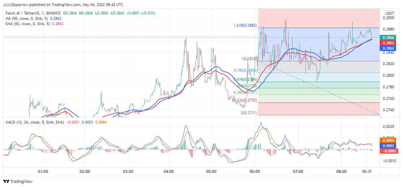 FET Price Chart - Buy FET