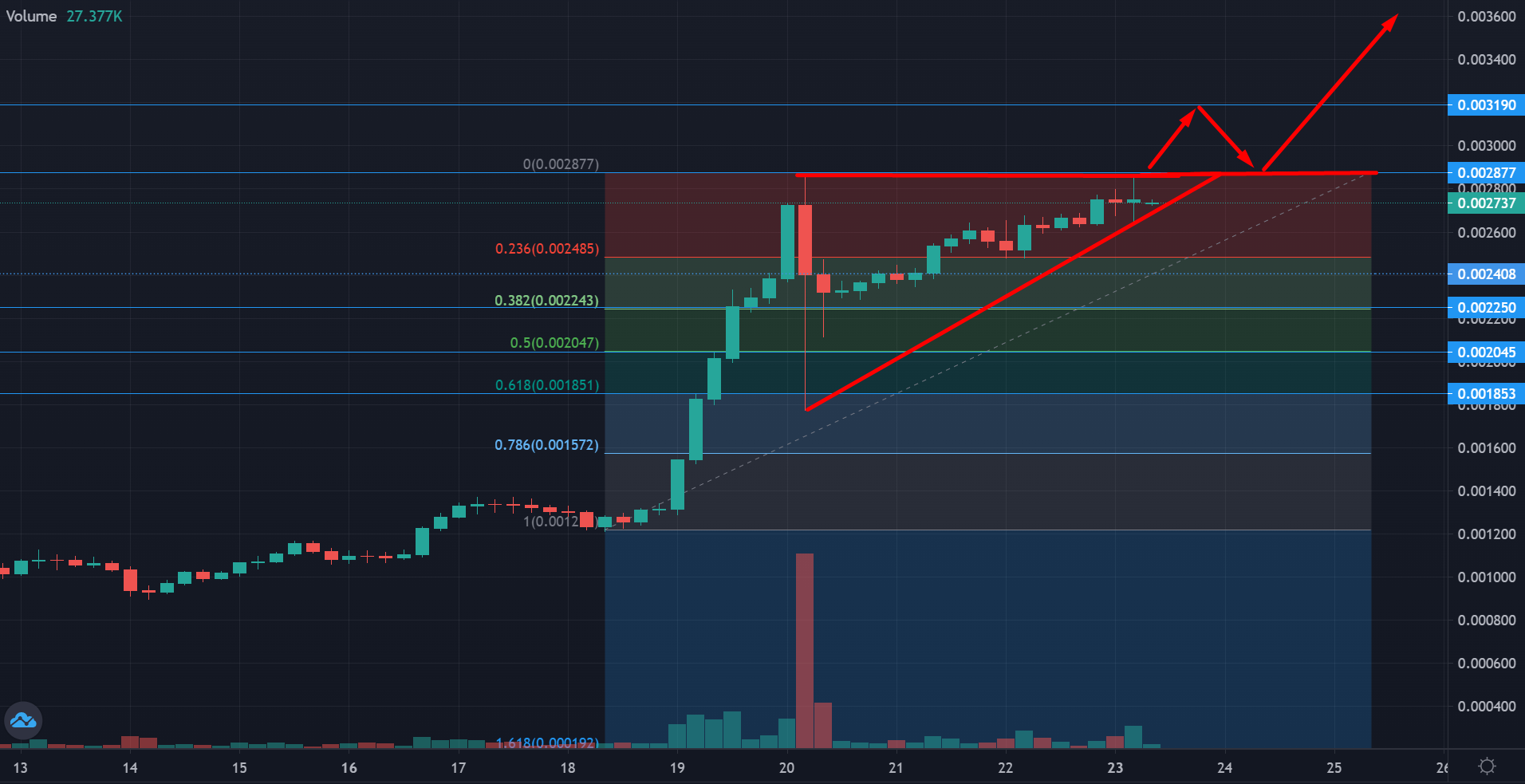 LBLOCK Price Chart