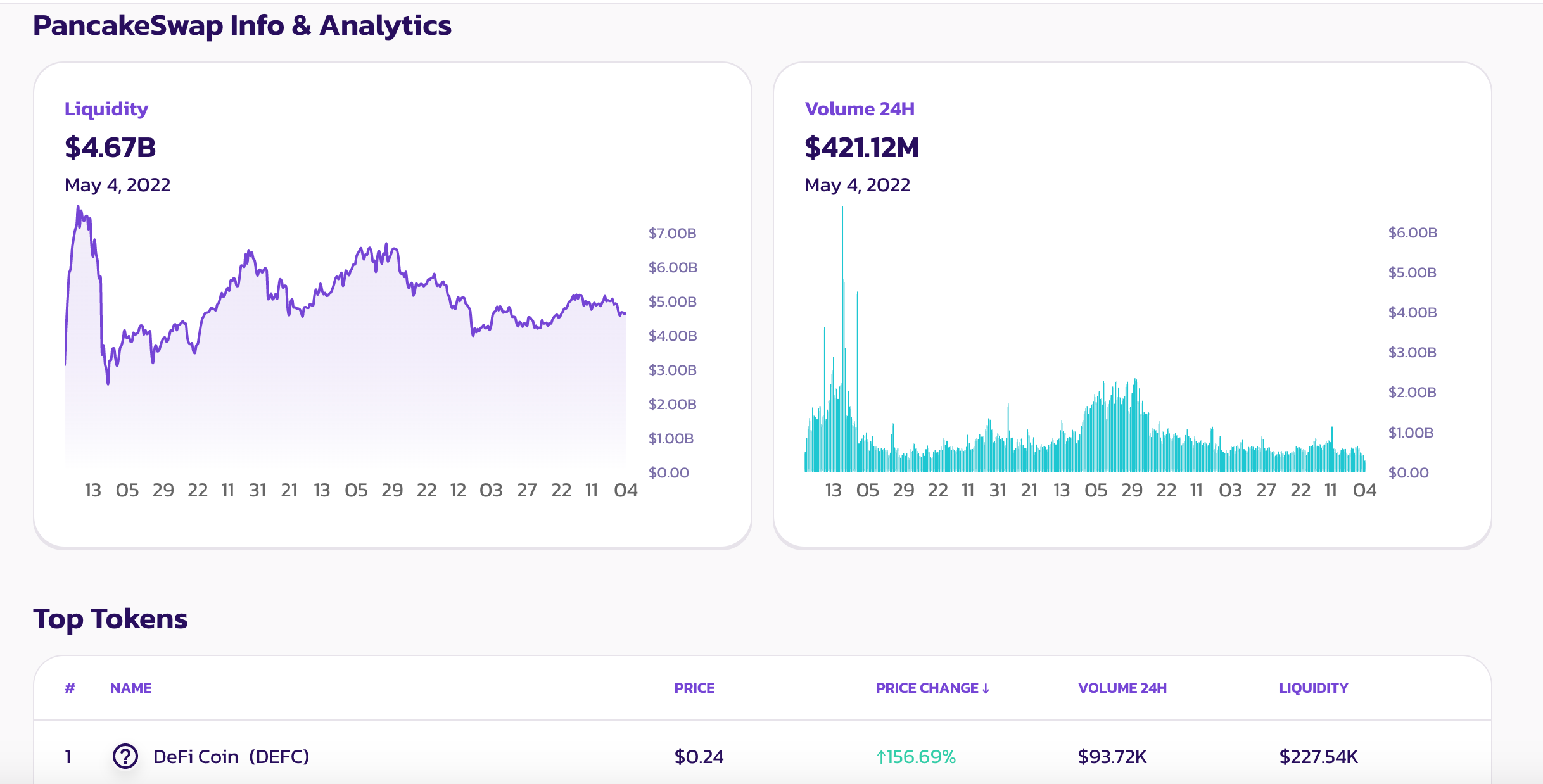 defi coin defc top gainer on pancakeswap