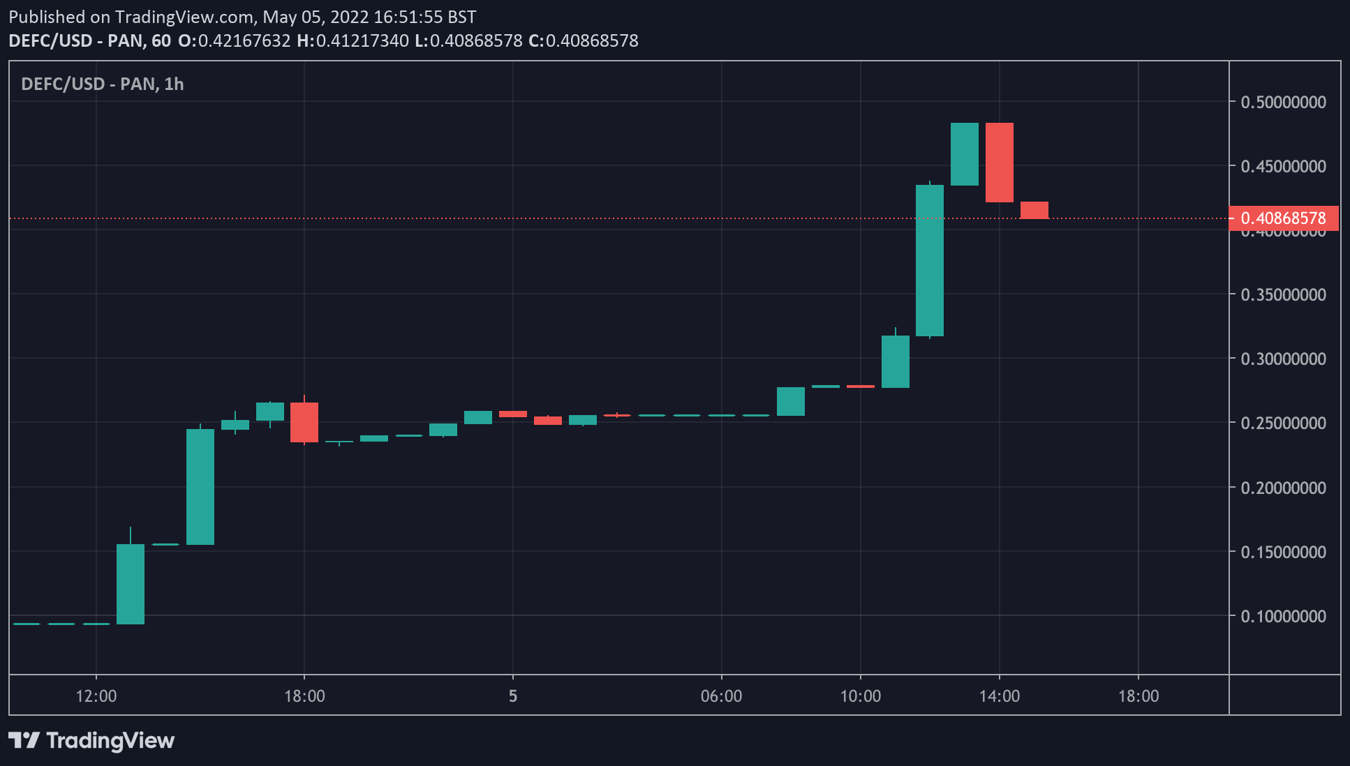 defc price chart