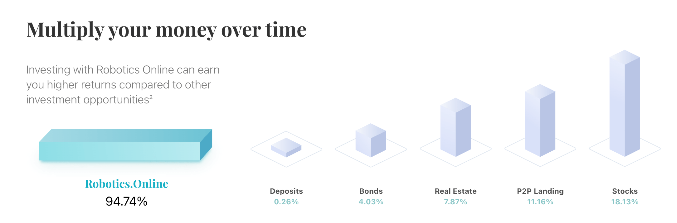 Robotics.Online investing