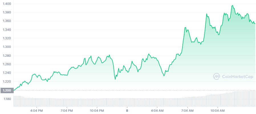 THETA Price Chart - Buy THETA