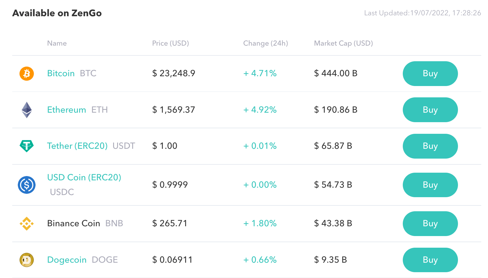 ZenGo supported assets