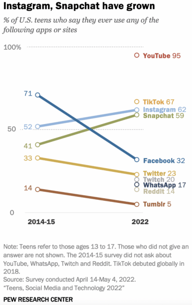 PEW Research center