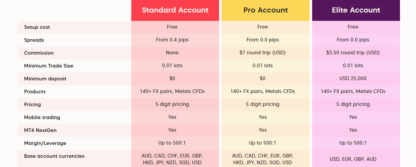 Axi Fee Structure