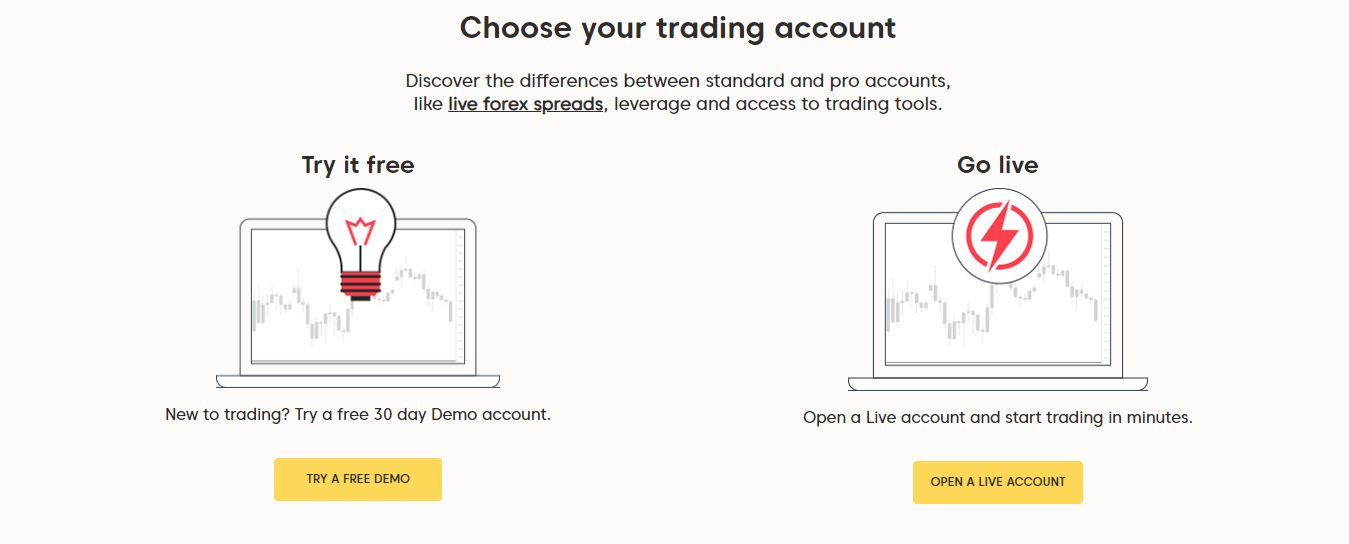 AxiTrader Demo Account