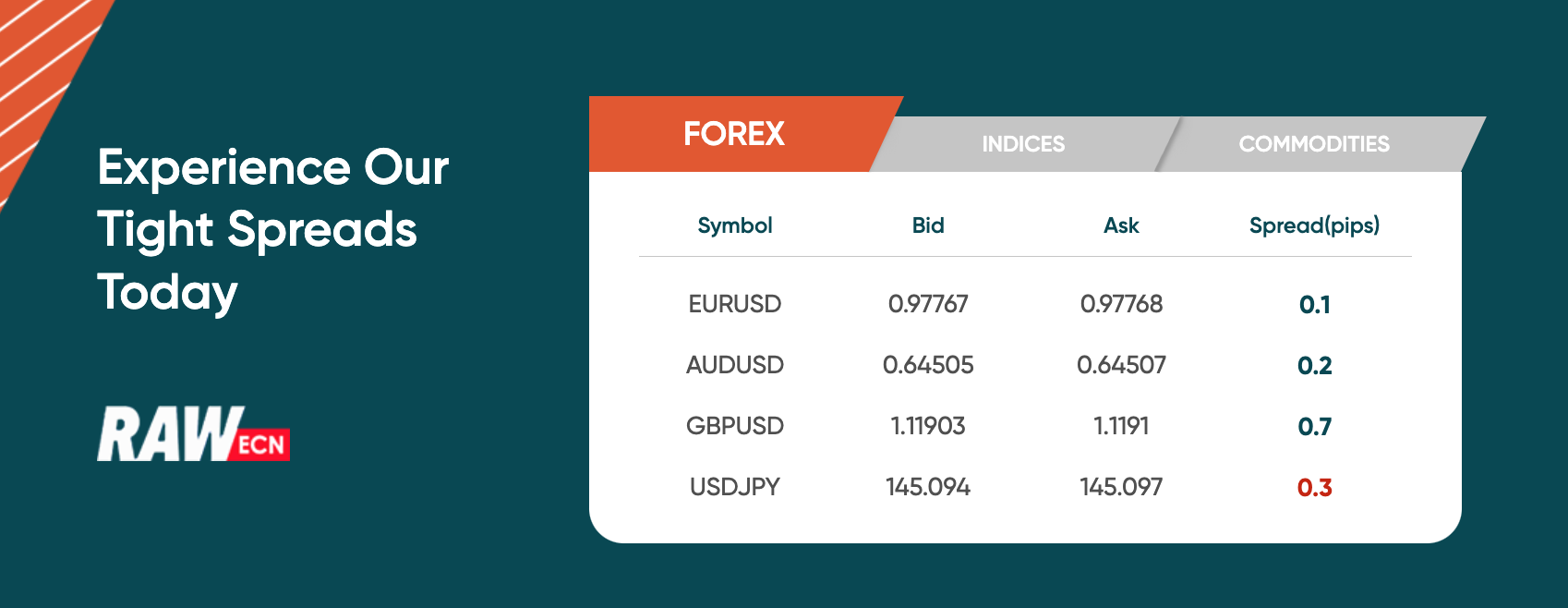Vantage Markets CFDs
