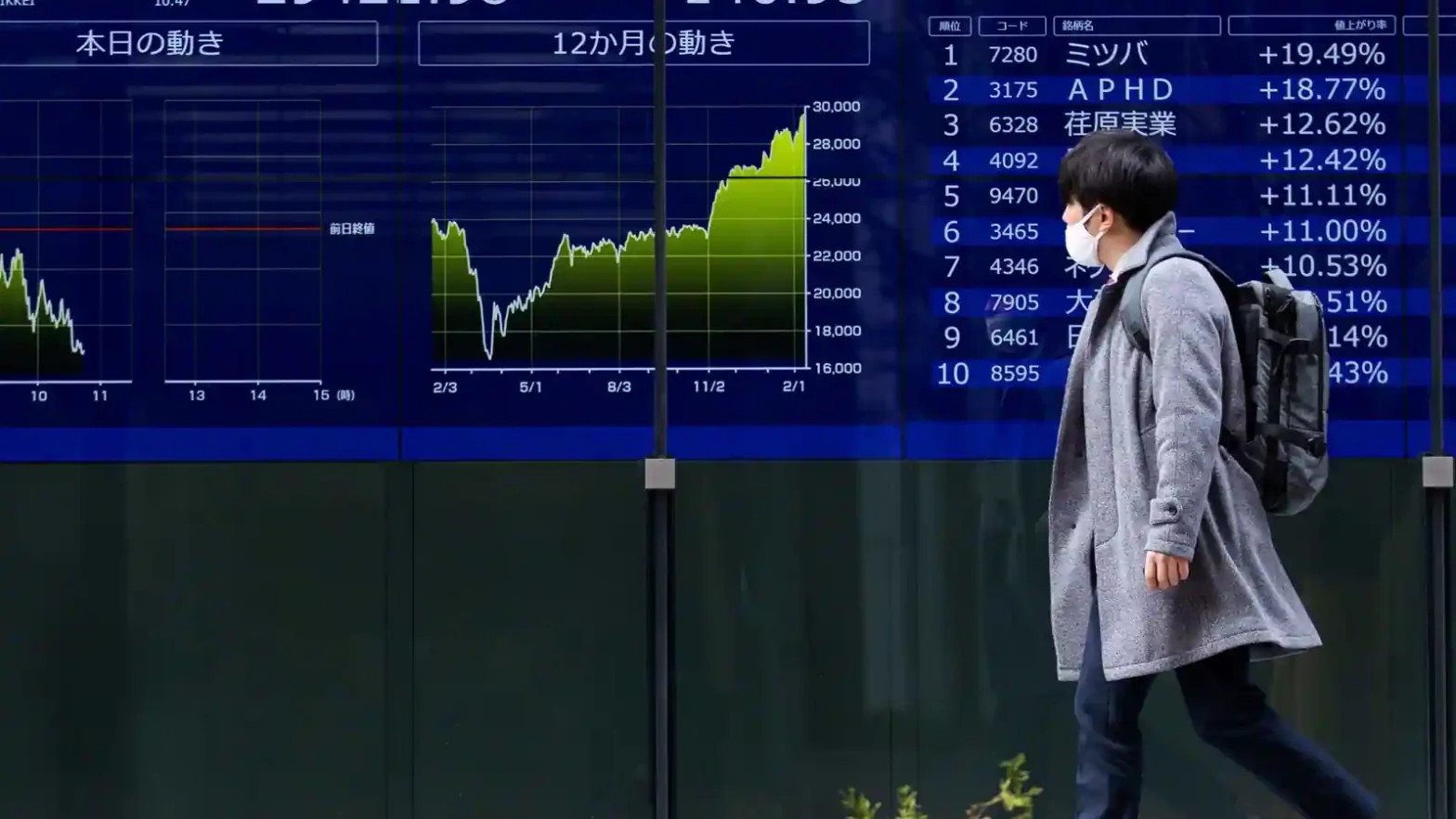 Asian stocks pumps as China reopening boosts investor confidence