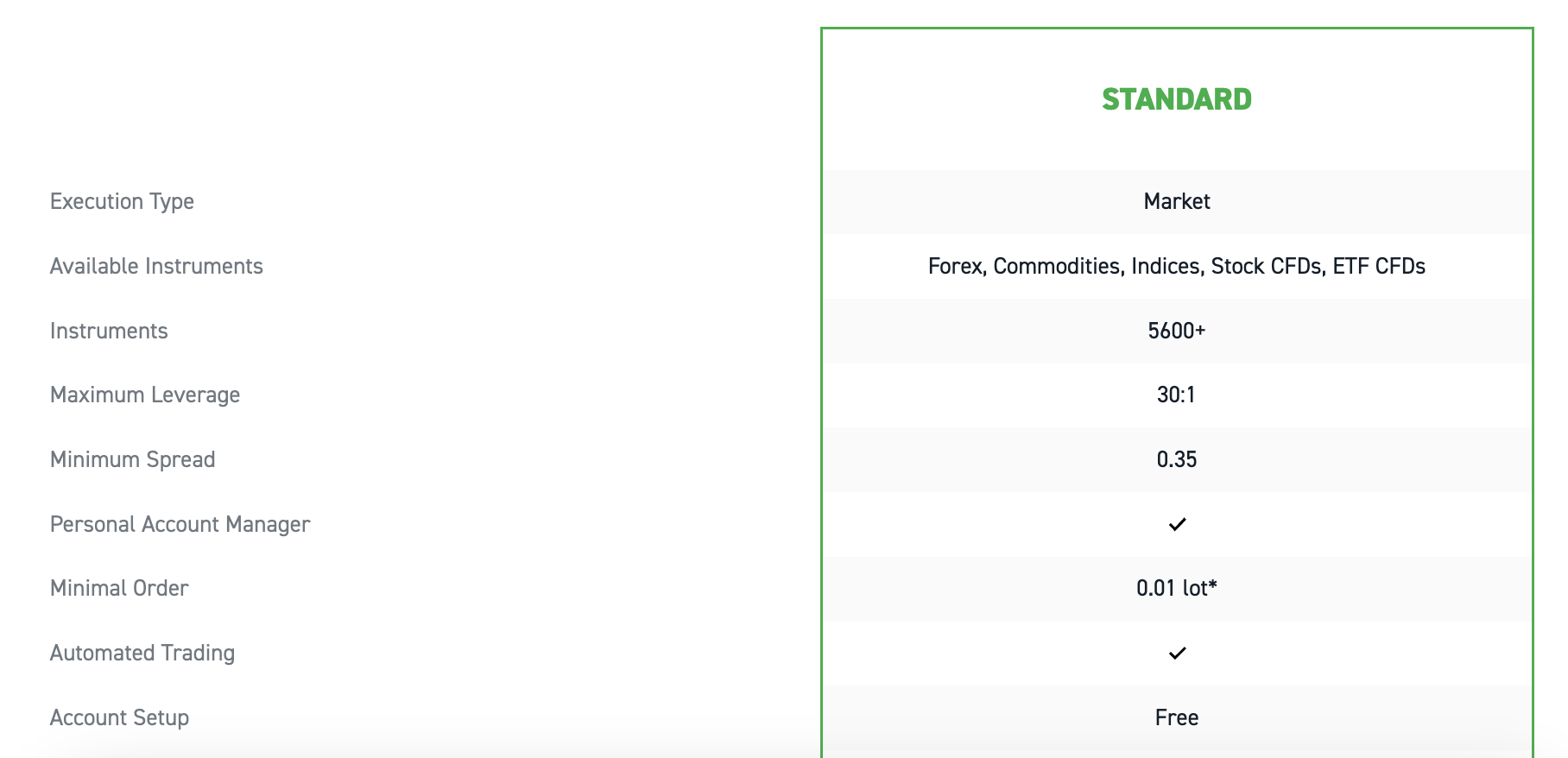 XTB trading fees