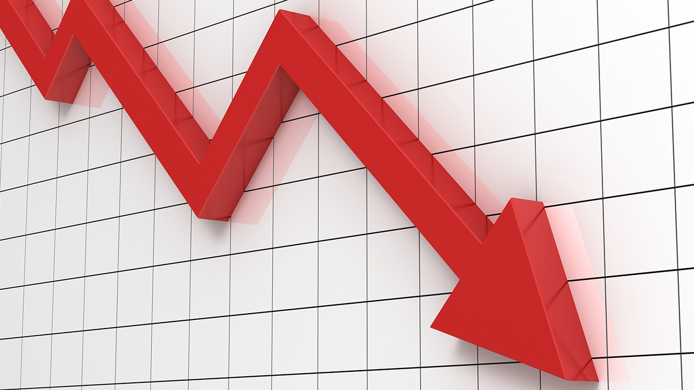 Brokerage firm OGM reports a 15.5% drop in revenues for FY22