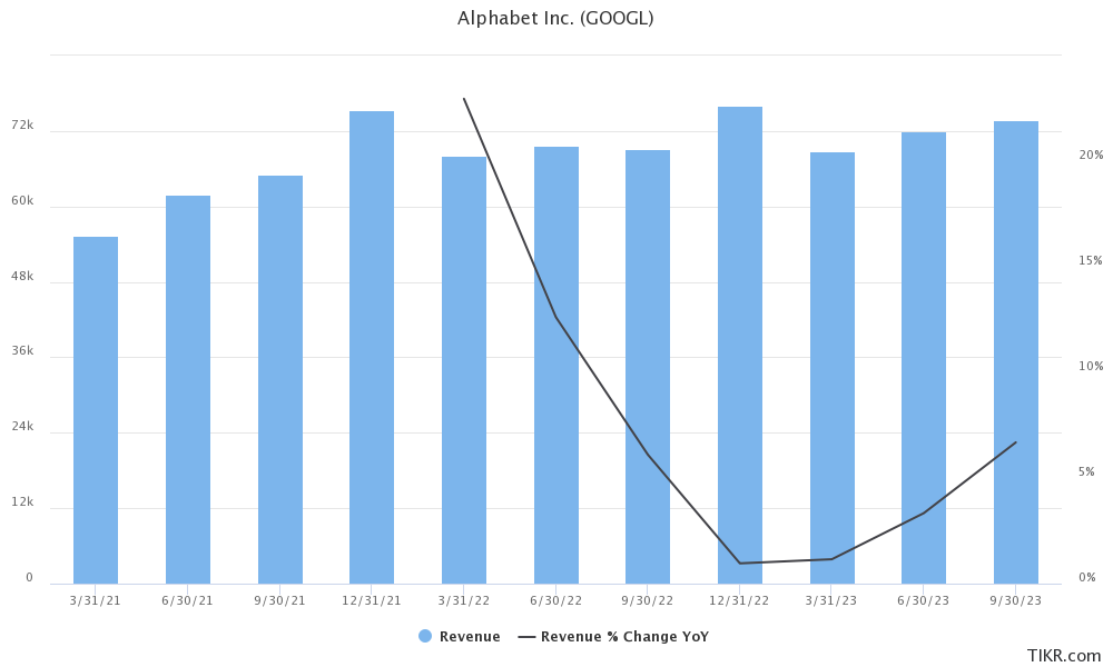 alphabet's earninsg estimates