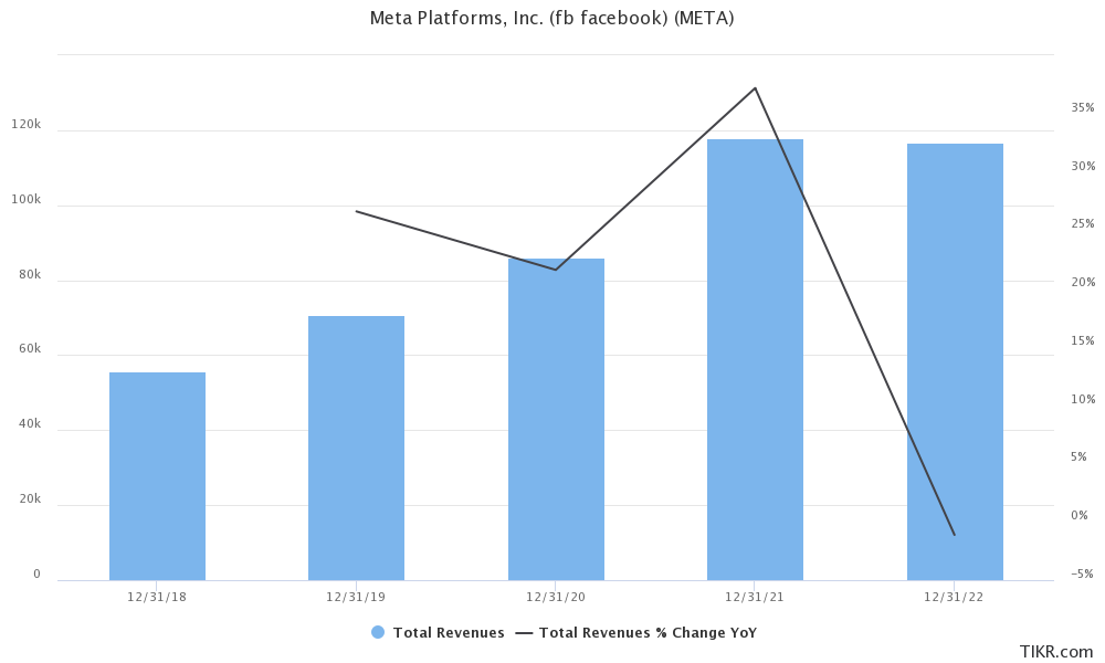 meta platforms stock