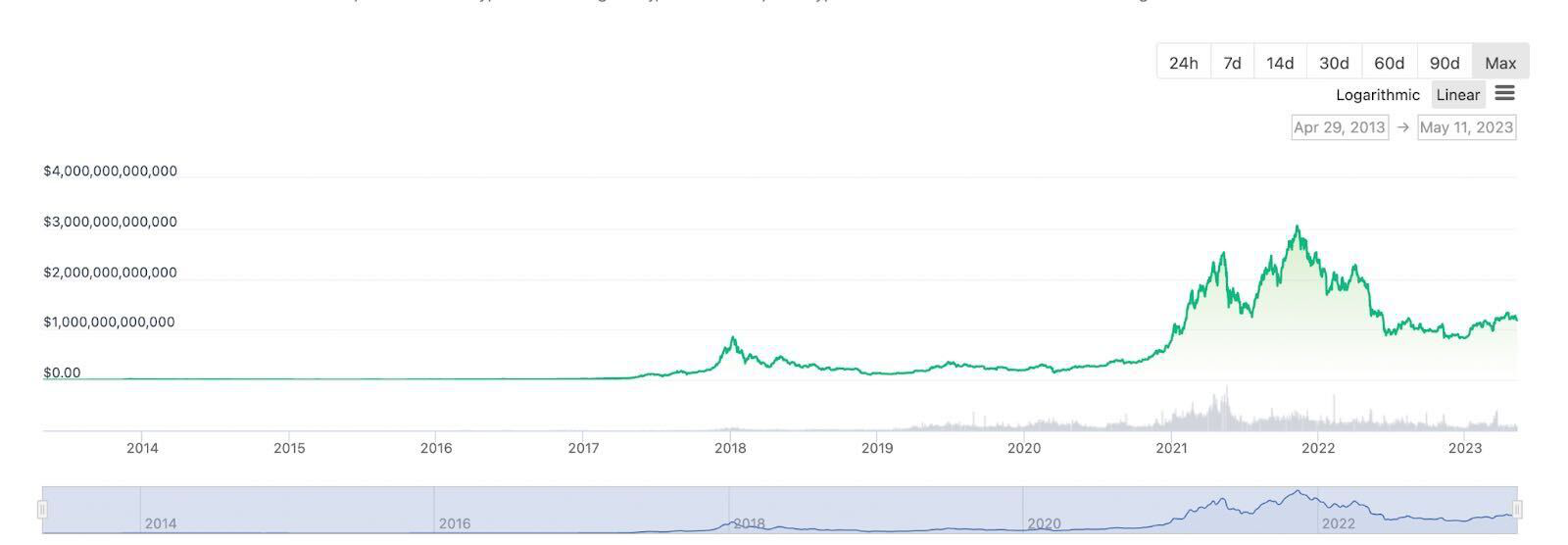 Robinhood graph 5/11/23